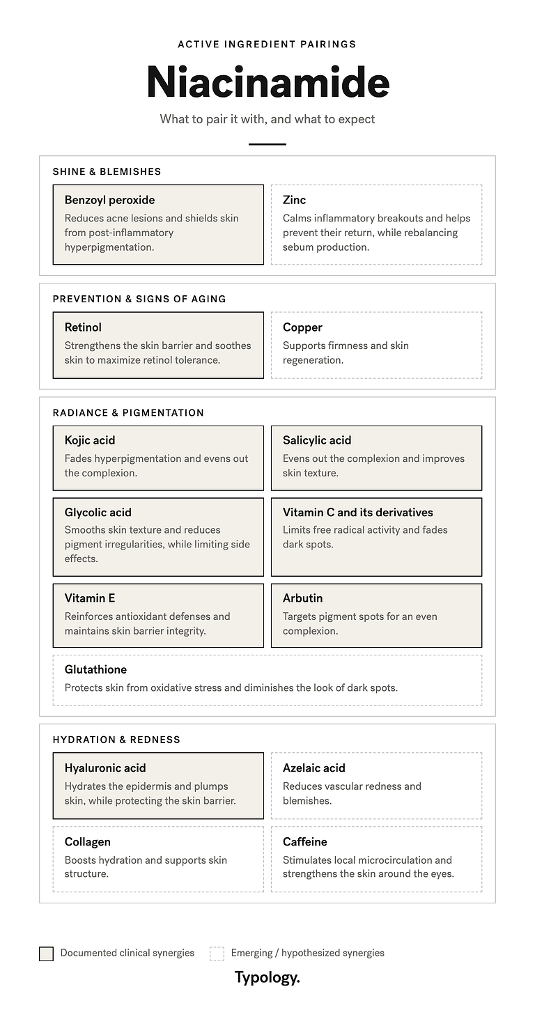 can i use glutathione and niacinamide together we combine with other ingredients? — Typology neurotransmitter If you've been seeing Active Ingredients Glutathione – volume:10mg